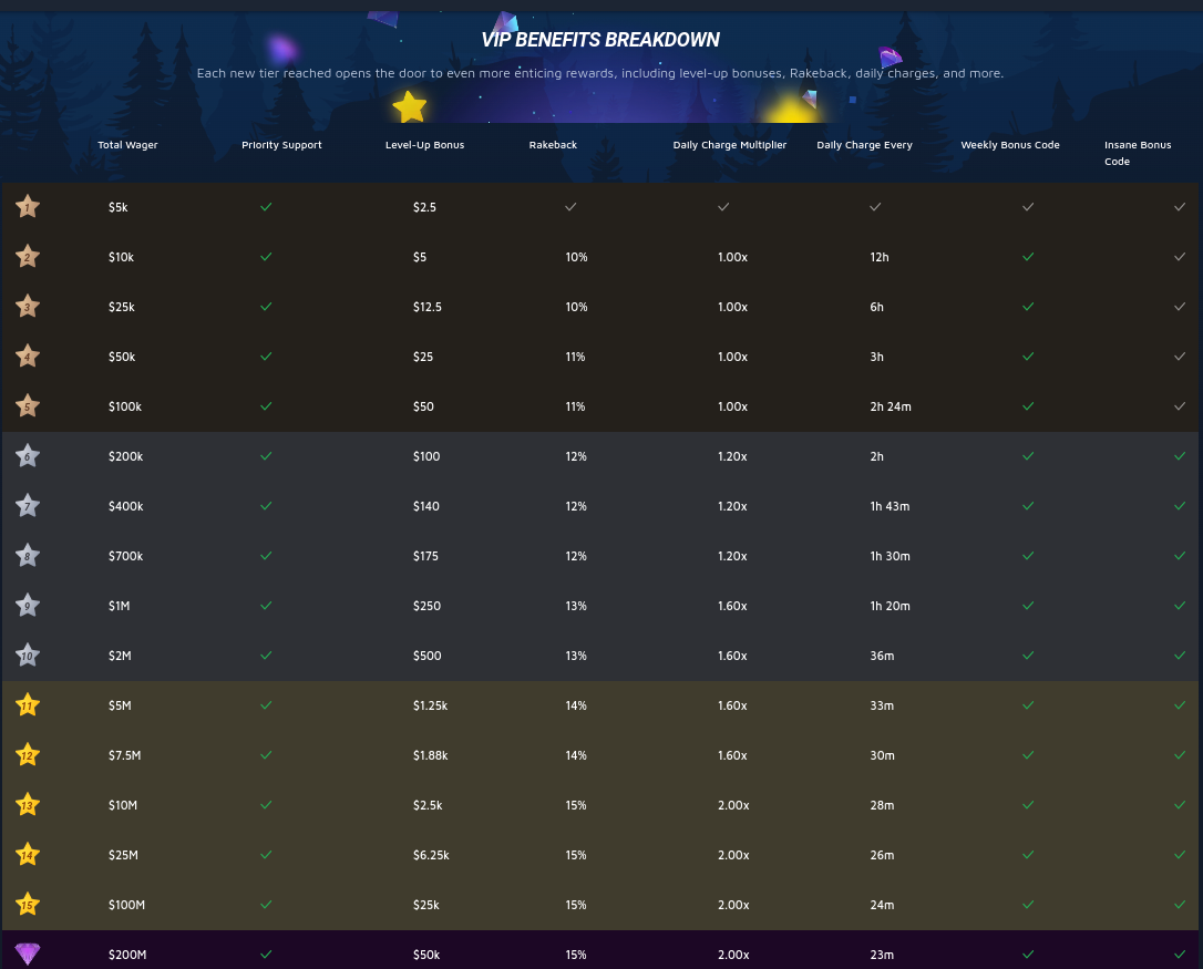 Wolf Bet Casino VIP 2